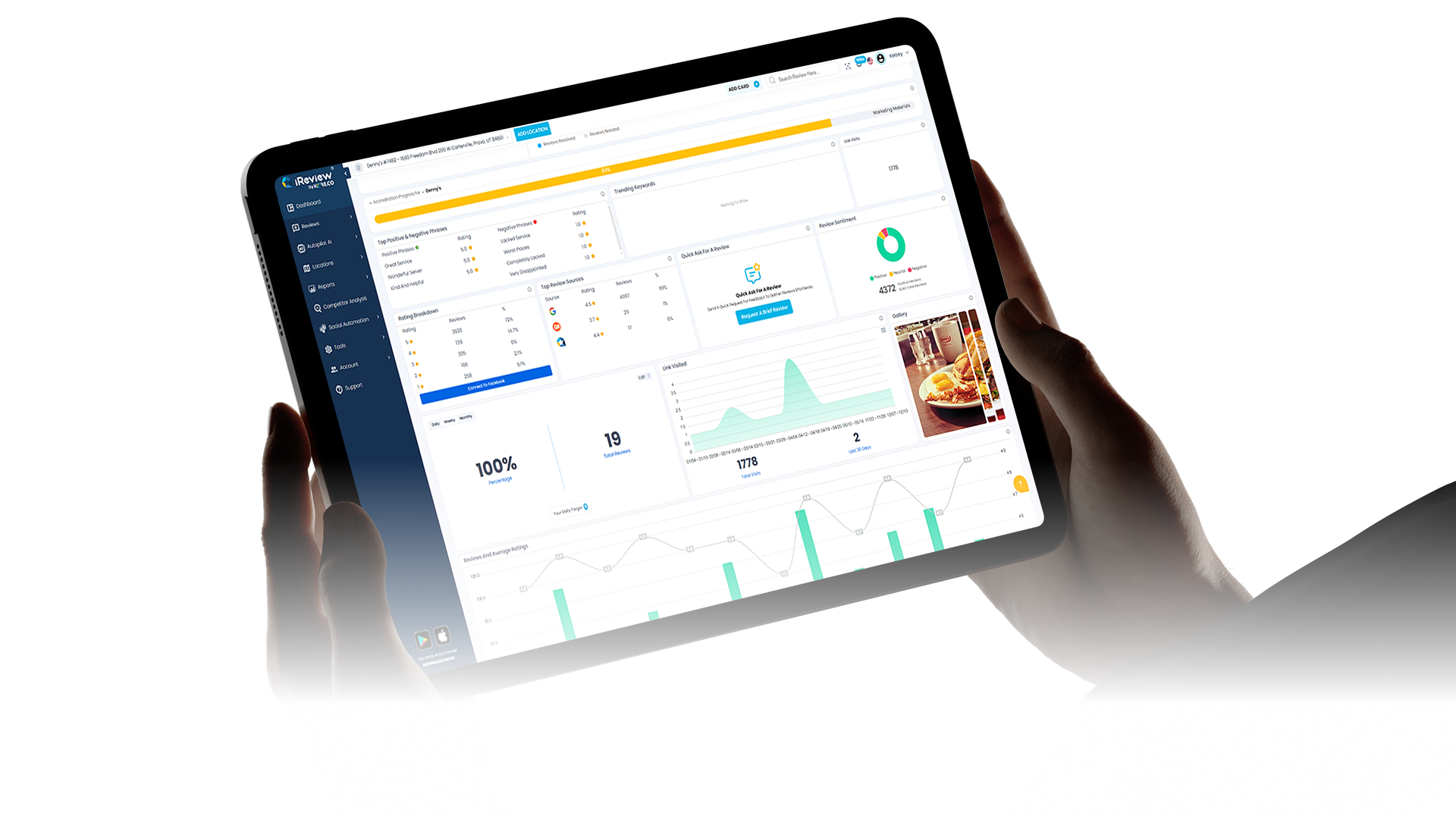 Manage reviews. Grow revenue.
